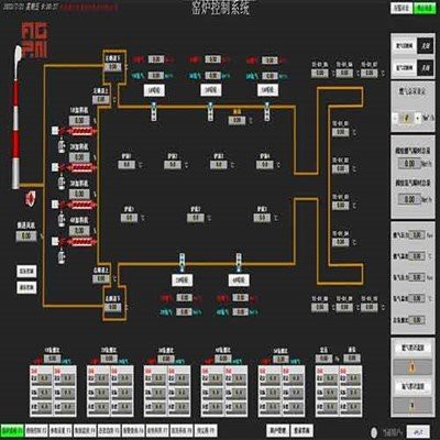 سیستم کنترل کوره های صنعتی